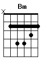 guitar chord Bm