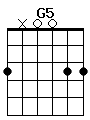 guitar chord G5