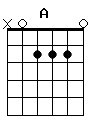 guitar chord A
