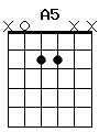 guitar chord A5