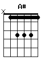 guitar chord A#