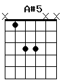 guitar chord A#5