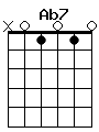 guitar chord Ab7