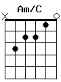 guitar chord Am/C