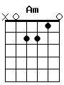 guitar chord Am
