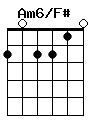guitar chord Am6/F#