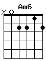 guitar chord Am6