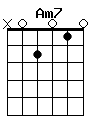guitar chord Am7