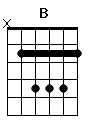 guitar chord B