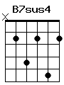 guitar chord B7sus4