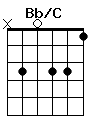 guitar chord Bb/C
