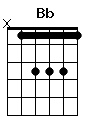 guitar chord Bb
