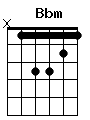 guitar chord Bbm