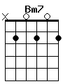 guitar chord Bm7