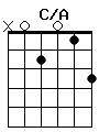 guitar chord C/A