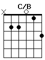 guitar chord C/B