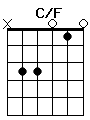 guitar chord C/F