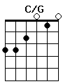 guitar chord C/G