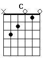 guitar chord C