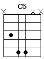 guitar chord C5