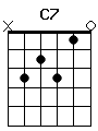 guitar chord C7