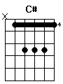 guitar chord C#