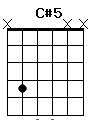 guitar chord C#5