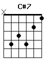 guitar chord C#7