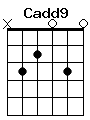 guitar chord Cadd9