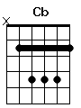 guitar chord Cb