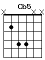 guitar chord Cb5