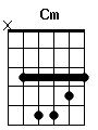 guitar chord Cm