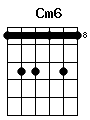 guitar chord Cm6
