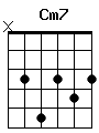 guitar chord Cm7