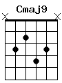 guitar chord Cmaj9