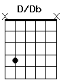 guitar chord D/Db
