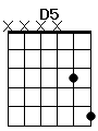 guitar chord D5