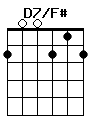 guitar chord D7/F#