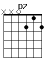 guitar chord D7