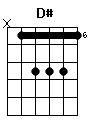 guitar chord D#