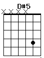 guitar chord D#5