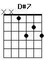 guitar chord D#7