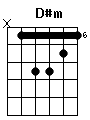 guitar chord D#m