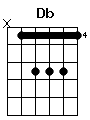 guitar chord Db