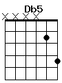 guitar chord Db5