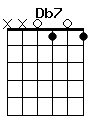 guitar chord Db7