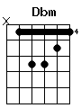 guitar chord Dbm