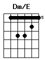 guitar chord Dm/E