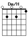 guitar chord Dm/H