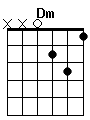 guitar chord Dm